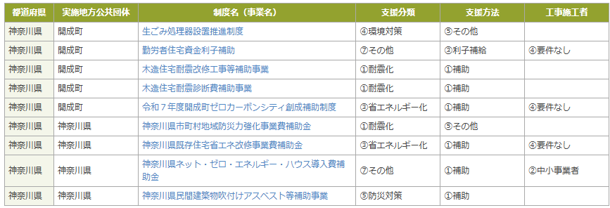 図 開成町の2025年現在ある住宅に関わる補助金一覧