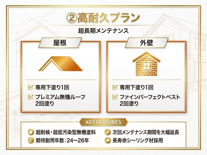 高耐久塗装プラン